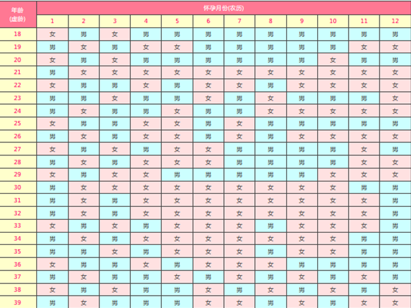 清宫图主要看受孕月份和年龄